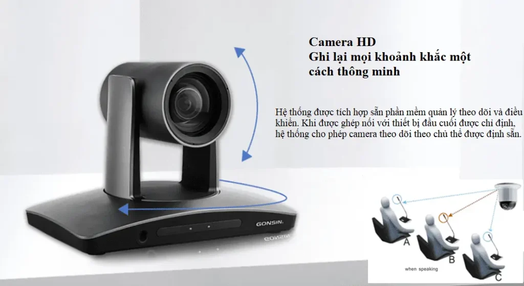 camera tracking gonsin
