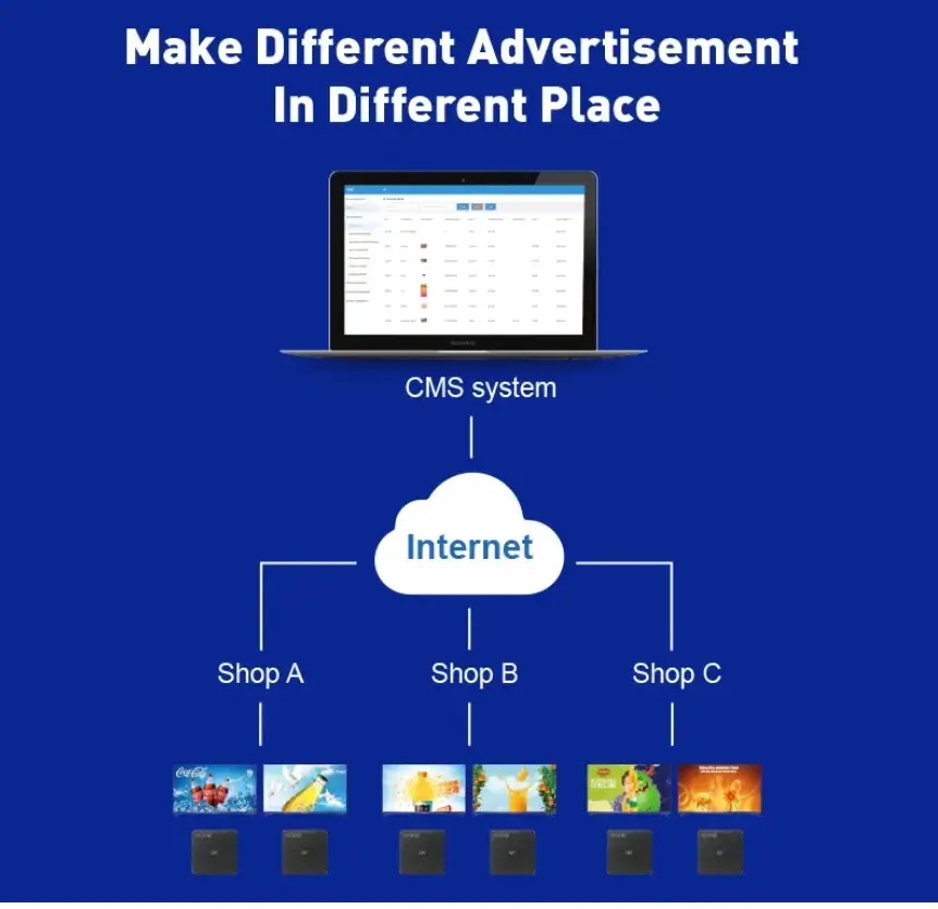 phần mềm quản lý nội dung CMS bảng hiệu kỹ thuật số