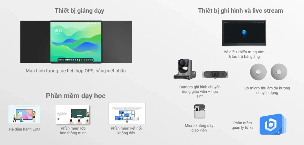 Thiết bị ghi hình & livestream cho Studio bài giảng điện tử