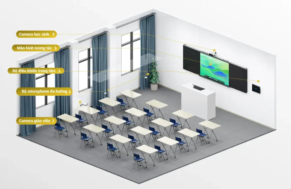 Phòng học thông minh & ghi hình Studio bài giảng Điện tử