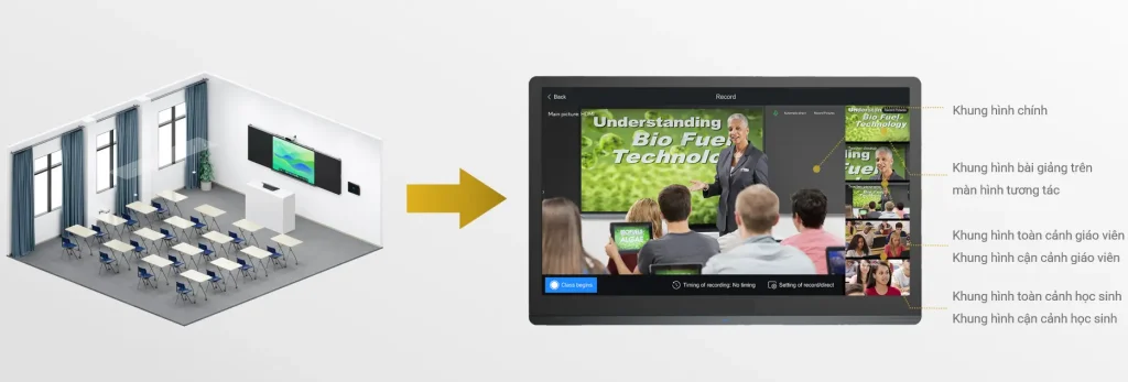 Studio bài giảng điện tử hỗ trợ ghi đồng thời nhiều khung hình
