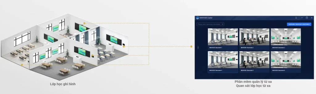 Quản lý từ xa & lưu trữ tập trung