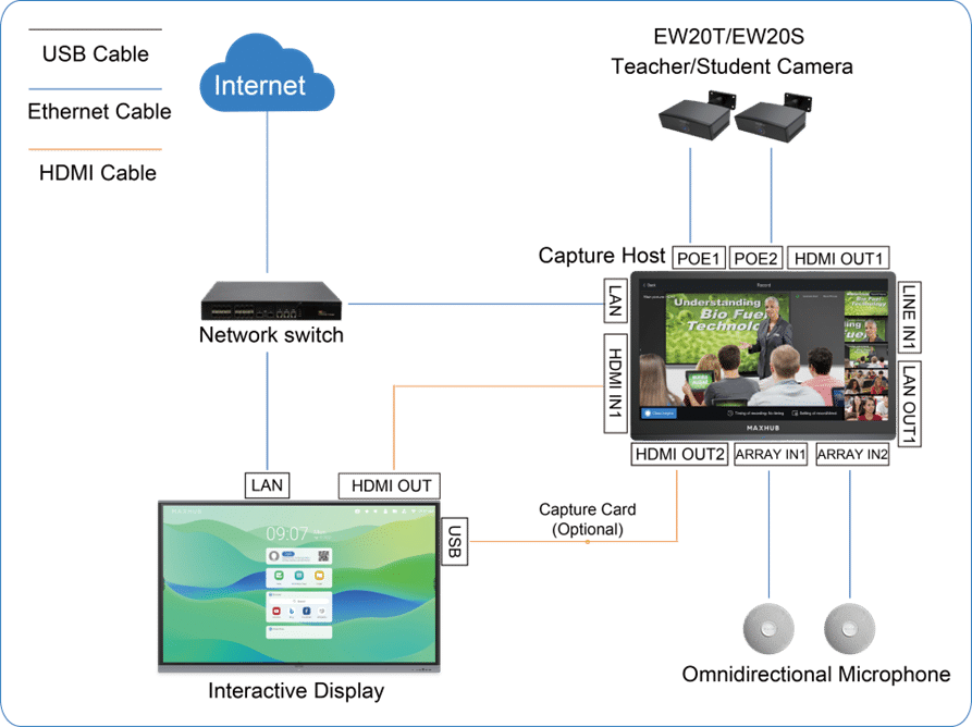 Sơ đồ triển khai cho Studio bài giảng điện tử