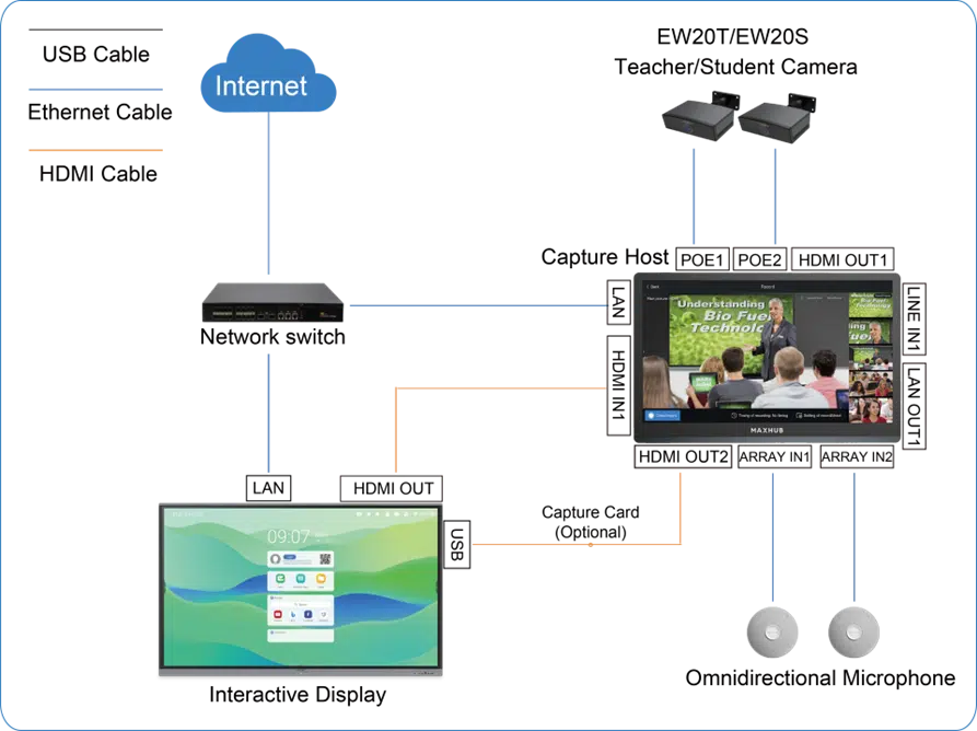 Sơ đồ triển khai cho Studio bài giảng điện tử